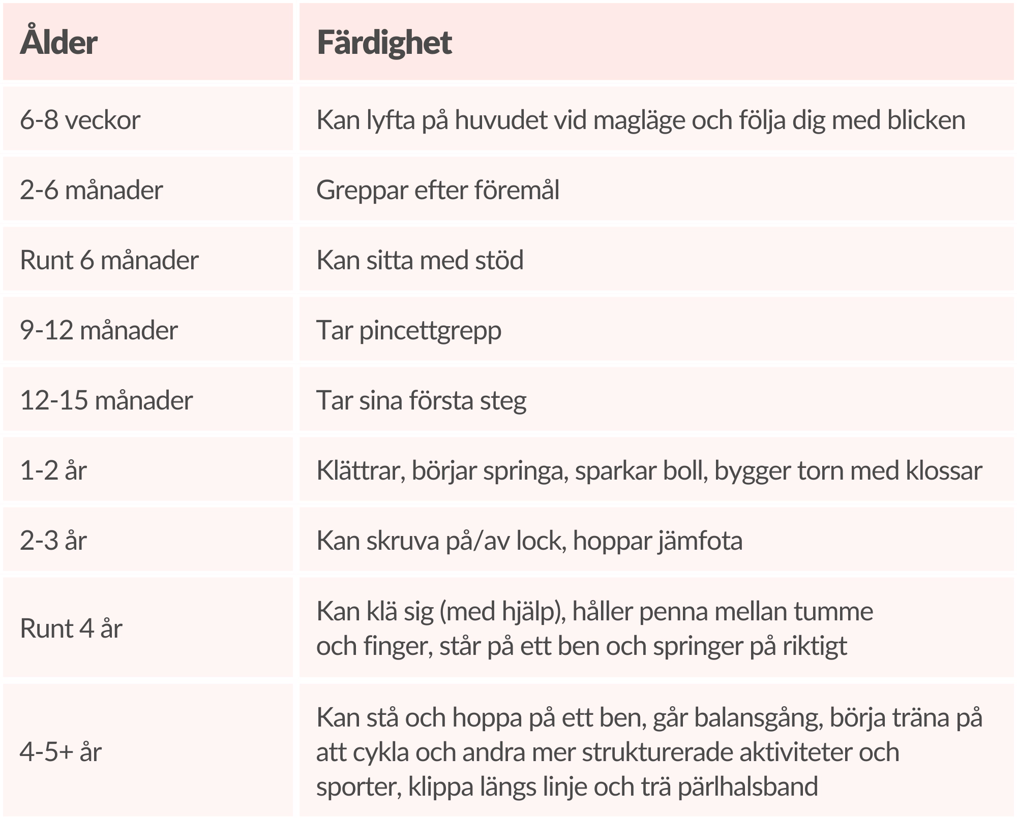 Motorisk Utveckling S Kan Du St tta Ditt Barn Knodd motorisk-utveckling-s-kan-du-st-tta-ditt-barn-knodd